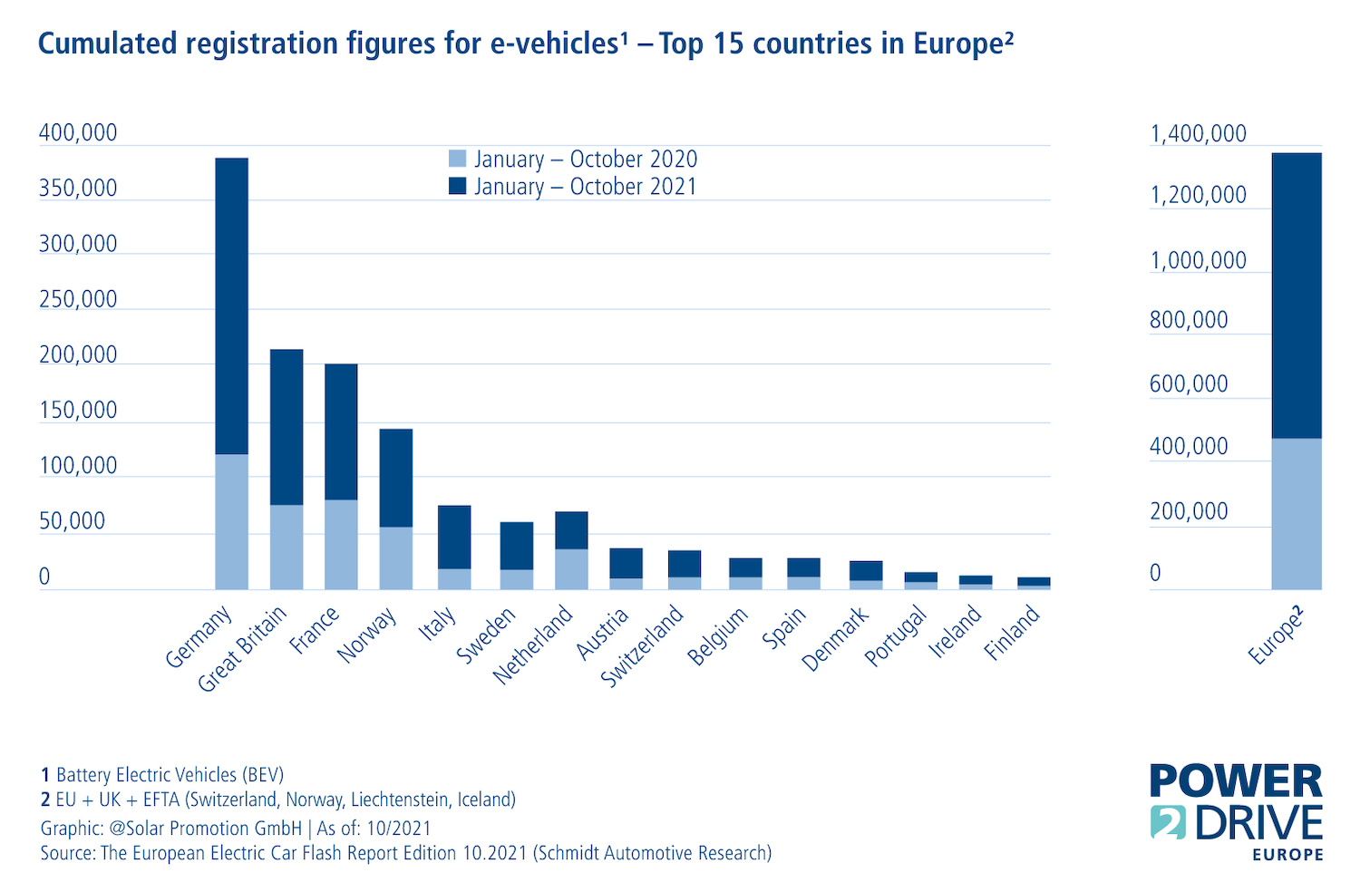 Germany: BMW says electric cars as profitable as petrol, diesel cars – VW  reclaims EV-crown from Tesla - Neuseeland News – Reisen, Abenteuer und  Tourismus fuer deutschsprechende Neuseeland-Reisende